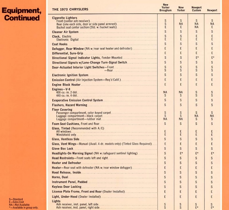 1973 Chrysler Data Book Page 66
